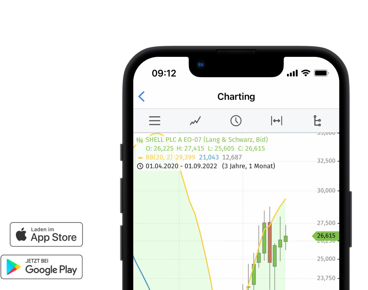 stock3 App Charting