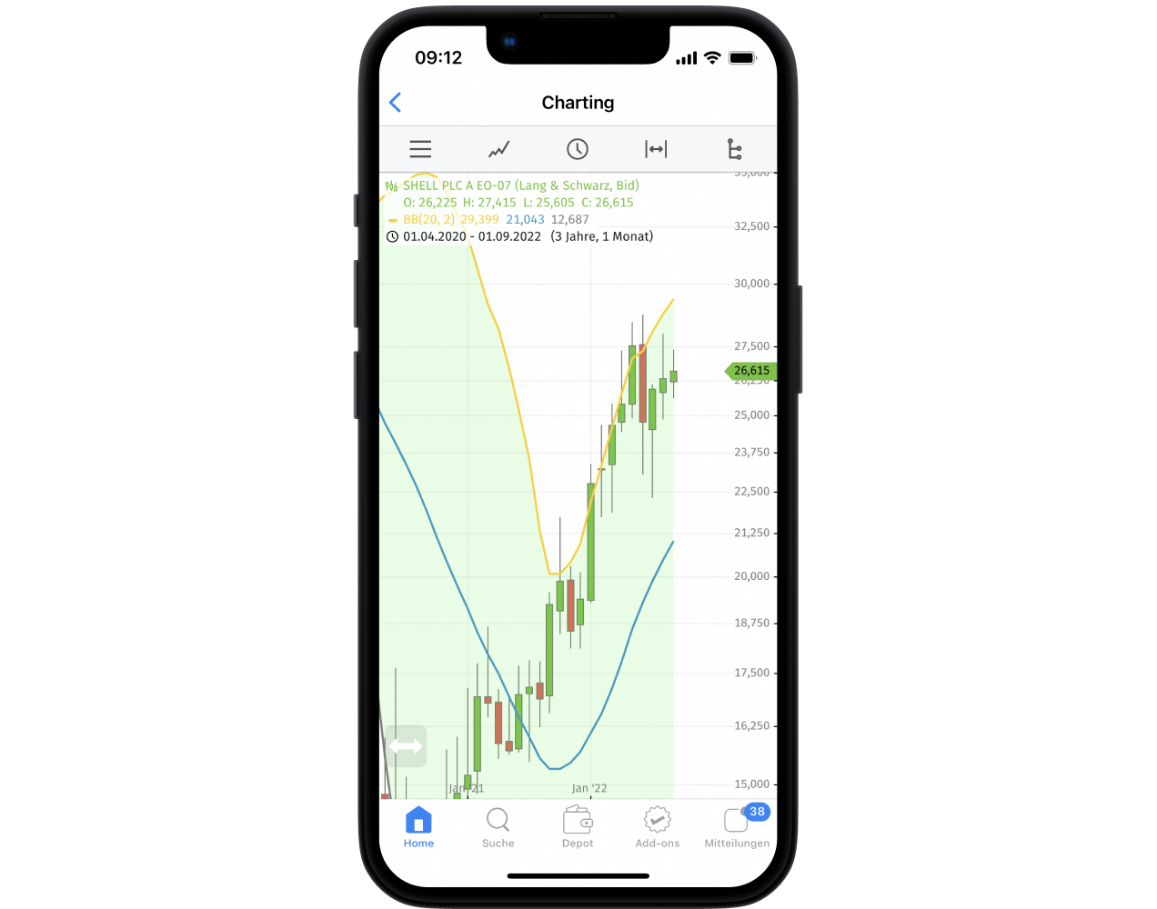 App Charting